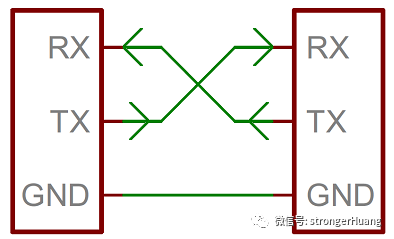 What Communication Technologies Should You Master for Microcontroller Work?