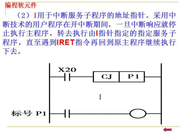Fundamentals of PLCs