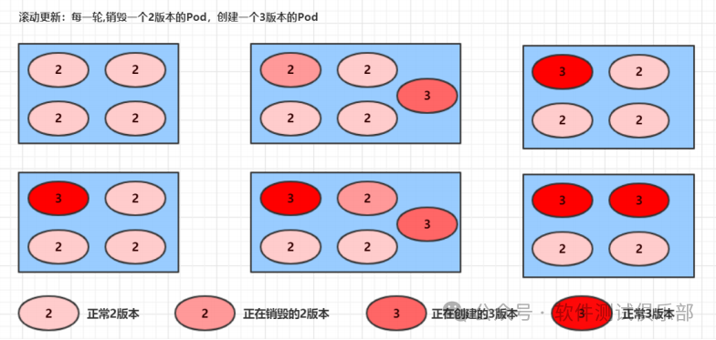 Detailed Explanation of Pod Controller - Introduction to Deployment