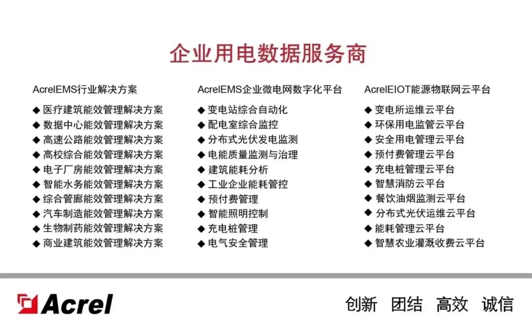 Choosing the Right Product: Ankerui ANET Smart IoT Gateway with Power Failure Alarm and Resume Functionality