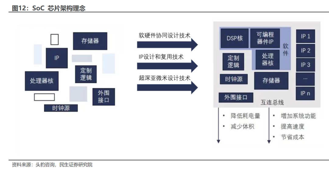 Rockchip: Leading SoC Provider, Central to Edge Computing and Robotics