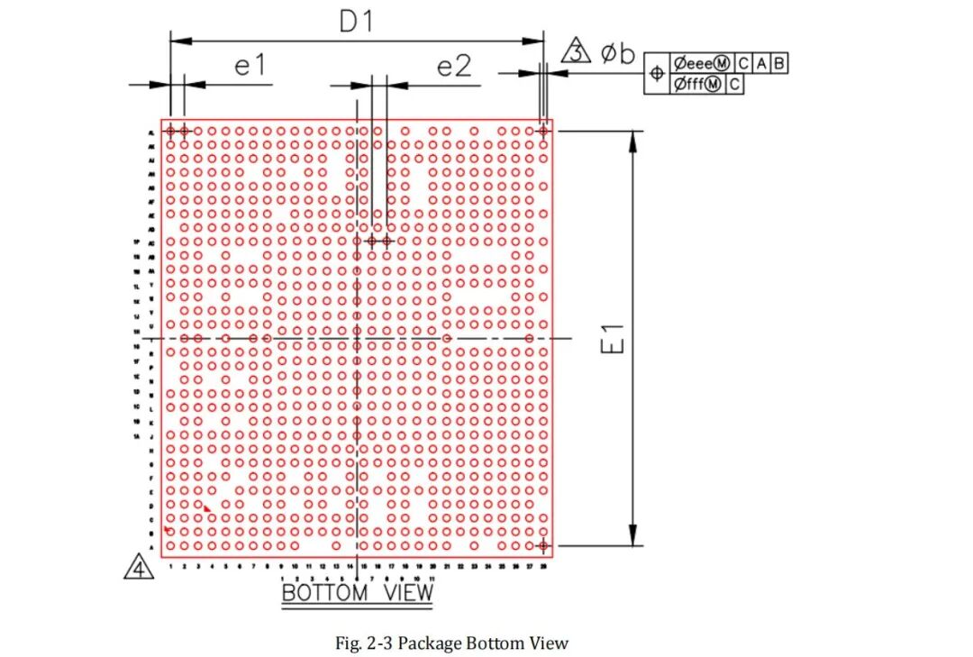 Industry Trends: Security Monitoring Main Chip (SoC) Series - Rockchip RK3588