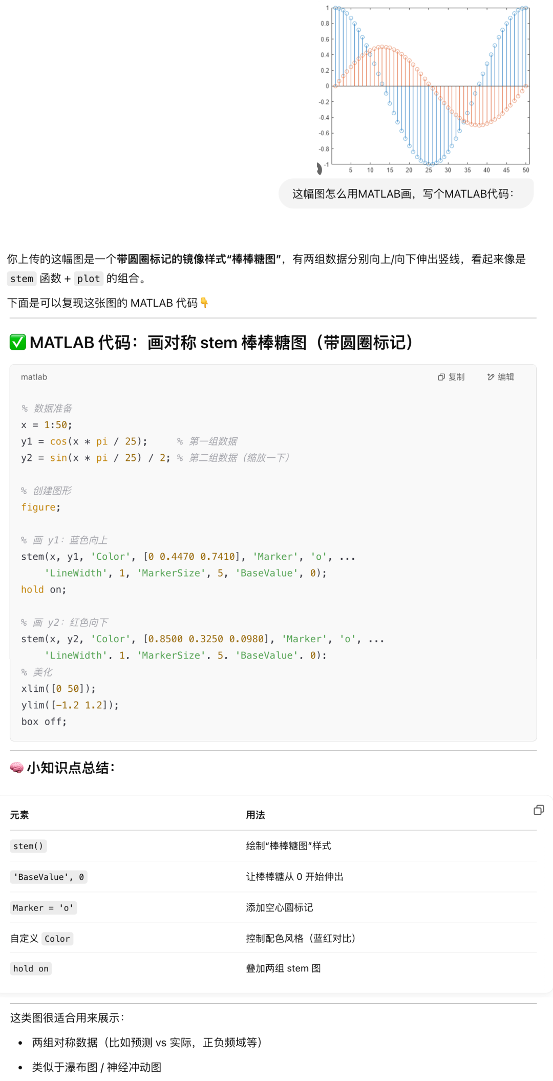 Can MATLAB Be Replaced by ChatGPT's Code Generation?