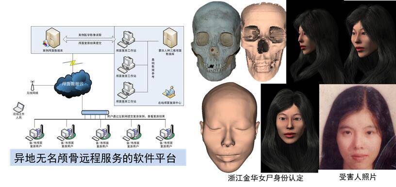 3D Printing & Craniofacial Reconstruction | See How NWU Researchers Reveal the Truth About Tang Dynasty Beauties!