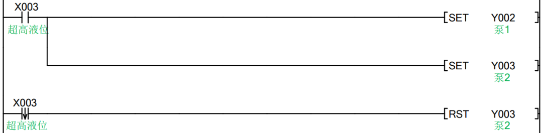 Application Case of PLC in Sewage Treatment