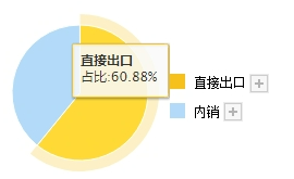 The Maotai of PCBs! Shenghong Technology Achieves a 339% Surge in Performance to Claim the Top Spot