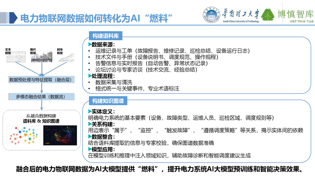 Co-development of Power IoT and AI Large Models