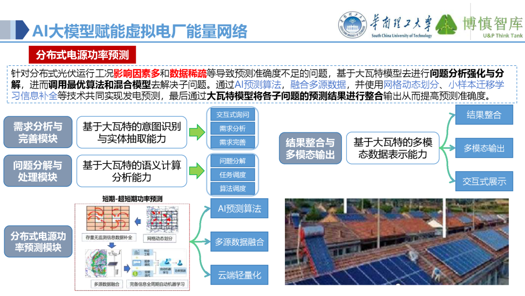 Co-development of Power IoT and AI Large Models