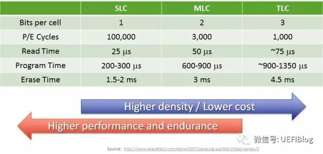 Discussion on Flash Memory II: NOR and NAND Flash