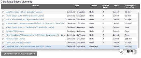 Quick Mastery of MIPI Development Strategies: Starting from Examples