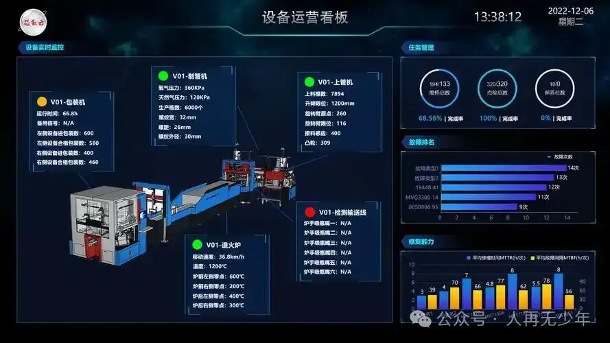 Industry 4.0: How PLCs Connect to MES Systems via OPC UA?
