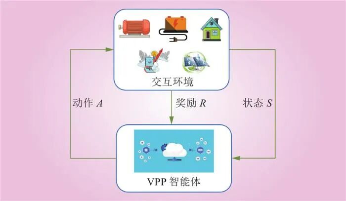Real-time Optimization Scheduling of Virtual Power Plants Based on Improved Deep Q-Networks