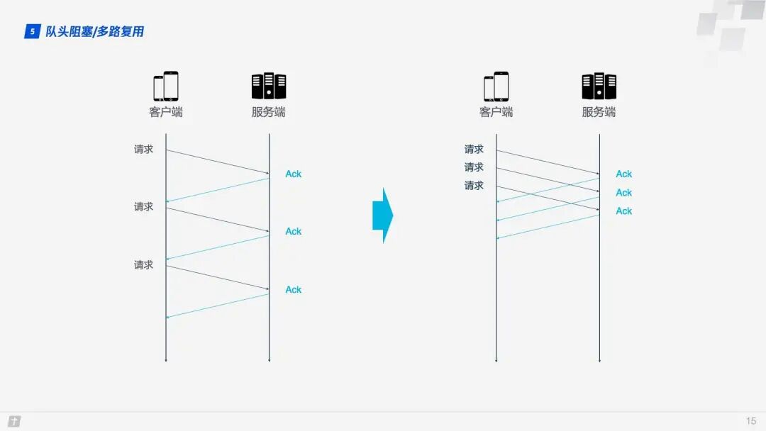 HTTP/3 Has Arrived!