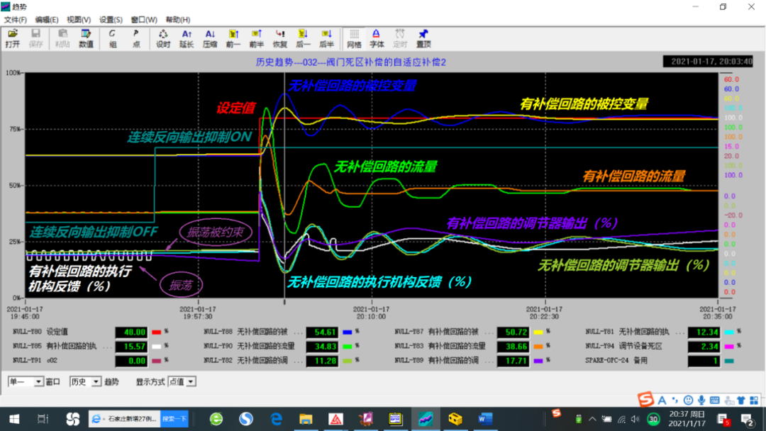 Smart Power Plant Insights: Intelligent Monitoring