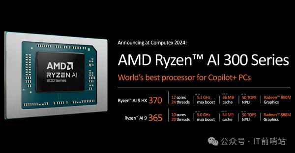 Current Status of AI PCs