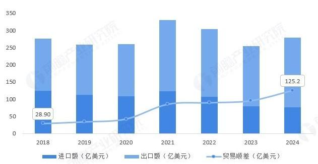 Analysis of the Basic Situation of the Printed Circuit Board (PCB) Industry
