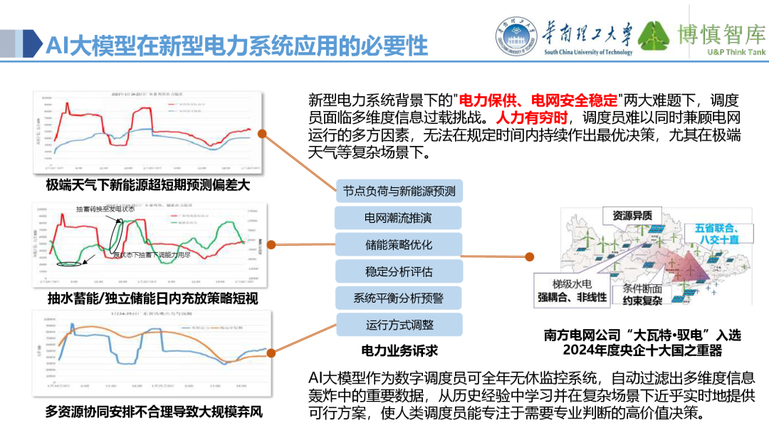 Co-development of Power IoT and AI Large Models