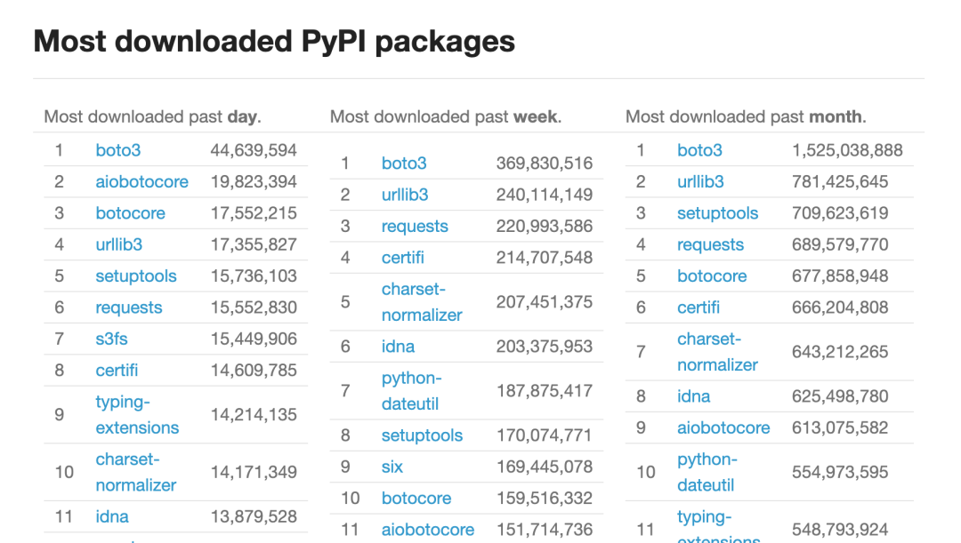 The King of Python Third-Party Libraries: Requests