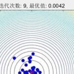 Particle Swarm Optimization Algorithm for Solving Model Parameters (Including MATLAB Code)