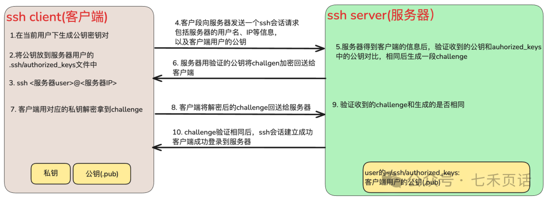 Linux | The Little Thing About Passwordless SSH Login