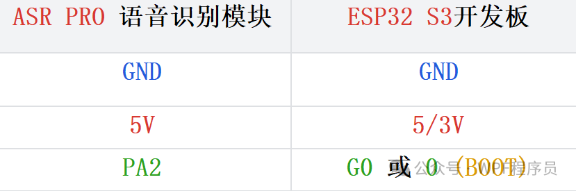 Getting Started with ESP32: Custom Wake Words with XiaoZhi AI