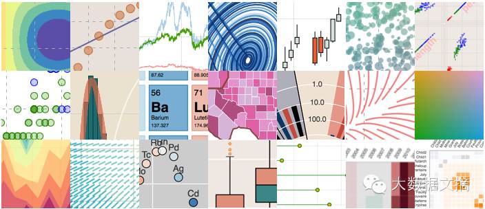 Step-by-Step Guide to Interactive Data Visualization with Bokeh in Python