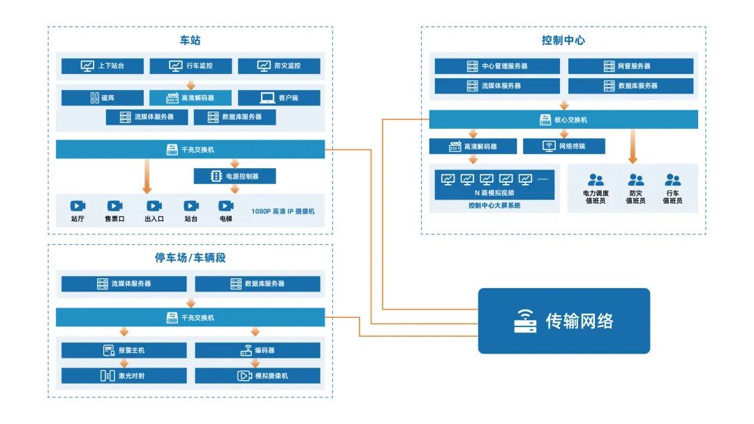 Empowering the Internet of Vehicles | Smart Subway IoT System for Smoother Travel