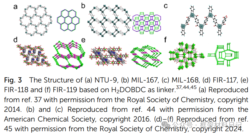 Rebuilding After Breaking: A Comprehensive Interpretation of Defect Engineering in Ti-MOFs