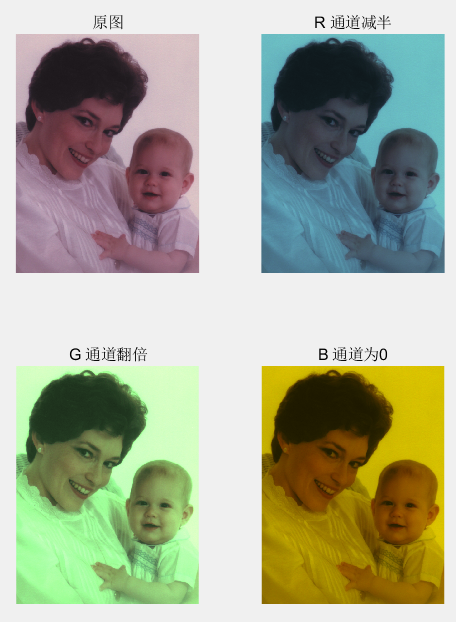 How to Implement Color Space Conversion in Matlab? Converting Images from RGB Space to HSI, HSV, Lab, NTSC, and Other Color Spaces