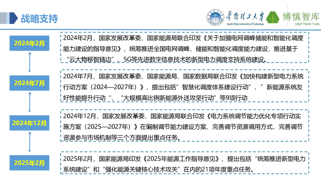 Co-development of Power IoT and AI Large Models