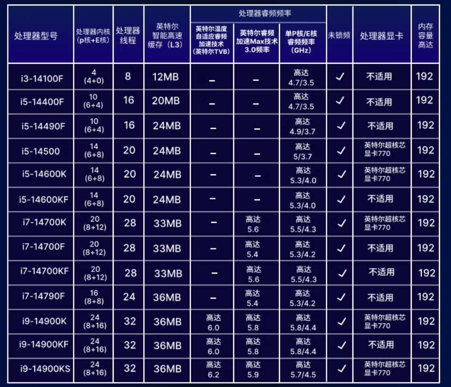 Powerful Performance: The i7-14790F Desktop Computer Emerges, Great for Office Use at 5000 Yuan