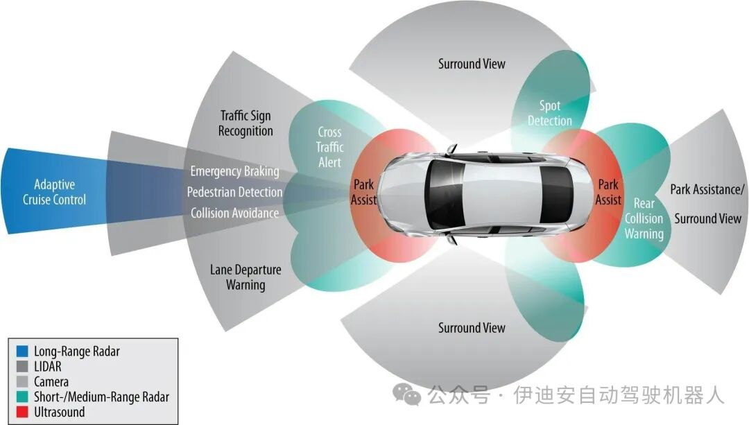 Advanced Driver Assistance Systems (ADAS): How to Quickly Become an Expert in the Field