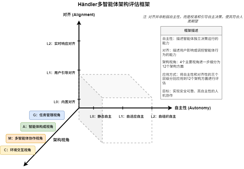 Exploring Possible Methods to Improve the Success Rate of Multi-Agent Systems