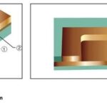 Process Flow of Rigid Multilayer Printed Circuit Boards
