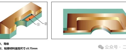 Process Flow of Rigid Multilayer Printed Circuit Boards