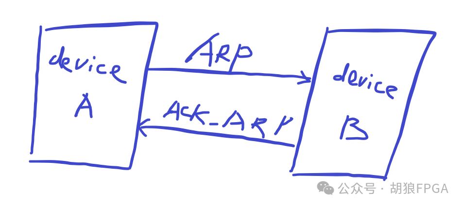 The Role and Message Format of ARP in TCP/IP