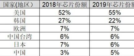 Analyzing China's Position in the Global Semiconductor Landscape