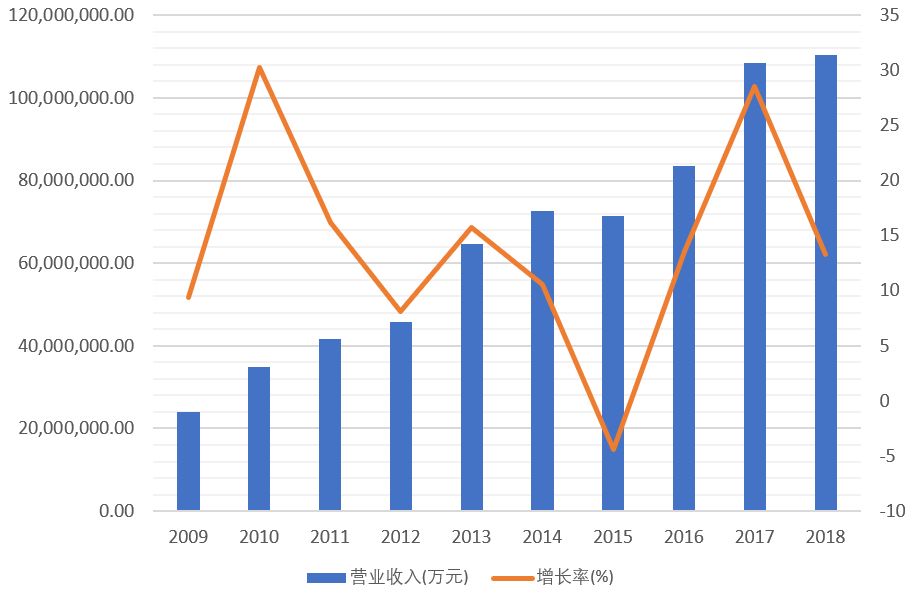 Where Do Over 30 Billion MCUs Used in Consumer Electronics Go Each Year?