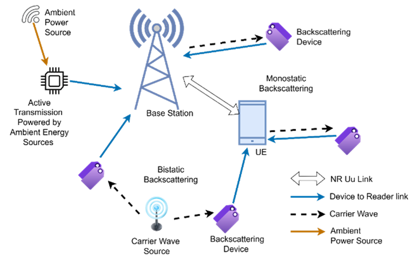 By 2030, the Shipment of Passive IoT Devices Will Reach 1.1 Billion Units, Forming an Ecosystem for Energy Harvesting Technology