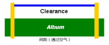 PCB Safety Design: Electrical Clearance and Creepage Distance