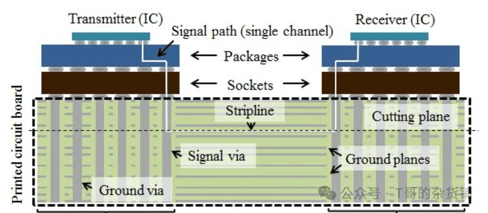 A Must-Read for Practitioners: A Guide to Avoiding Pitfalls in High-Speed Drone PCBA Design
