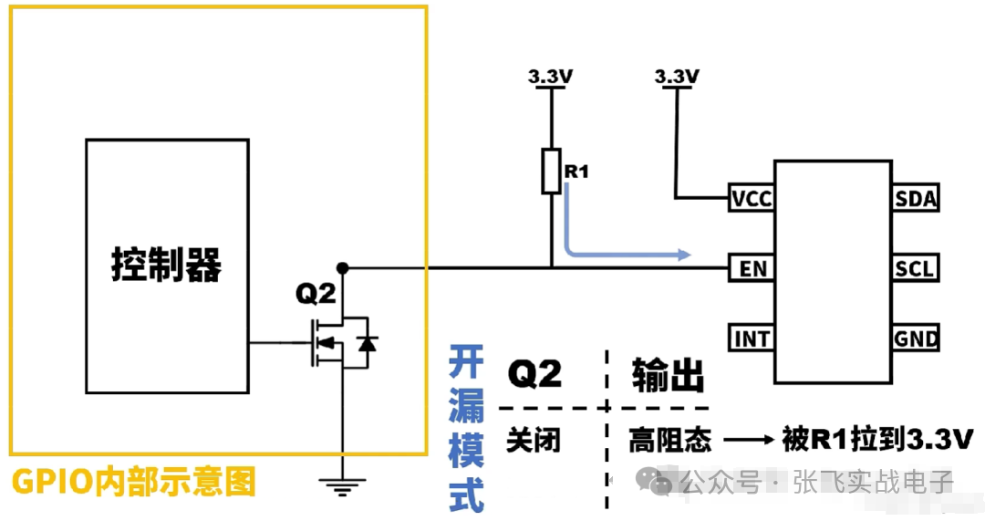 Discussion on Embedded Hardware: Push-Pull, Open-Drain, High-Z State, and Pull-Up Resistors