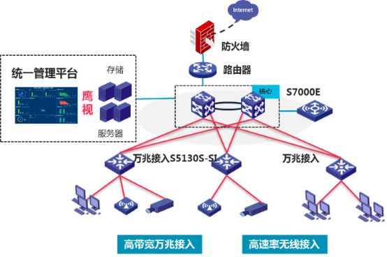 Pioneering the Era of 10-Gigabit Networking: An Analysis of H3C's Commercial 10-Gigabit Solutions