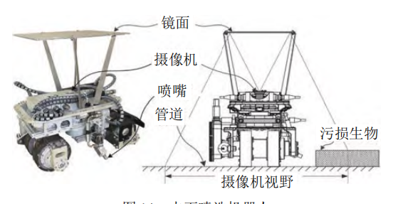 Current Applications of Underwater Robots in Fisheries