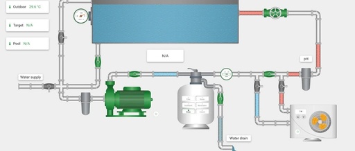 ThingsBoard Open Source IoT Platform: Web Configuration