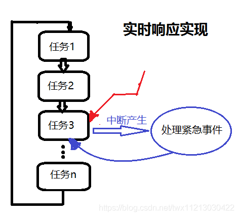 Common Microcontroller Programming Frameworks