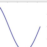 Creating Graphical User Interfaces with Matlab (Part 1)