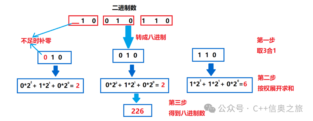 GESP Level 3 C++ Language Syllabus & Knowledge Point Analysis