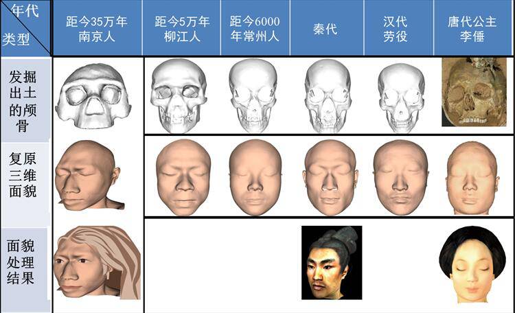 3D Printing & Craniofacial Reconstruction | See How NWU Researchers Reveal the Truth About Tang Dynasty Beauties!