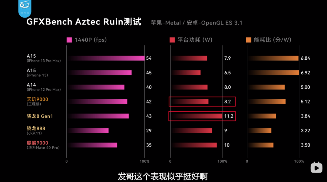 Don't Rush to Buy the K50 Gaming Phone, the Strongest Android SoC is Coming!